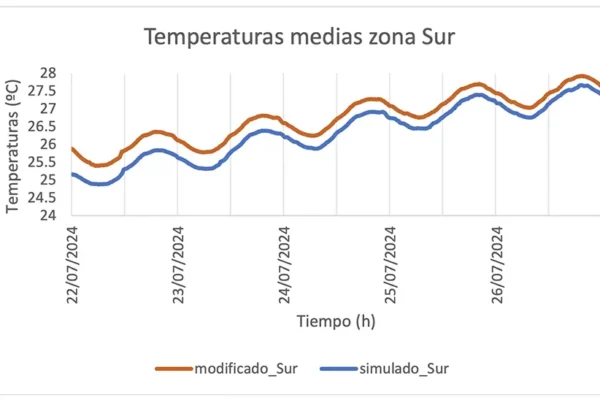 Meeting of the Monitoring Committee of the UPC-JG Chair